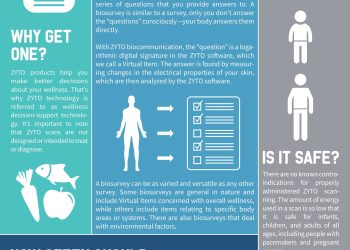 Let’s Scan You For Nutritional Deficiencies